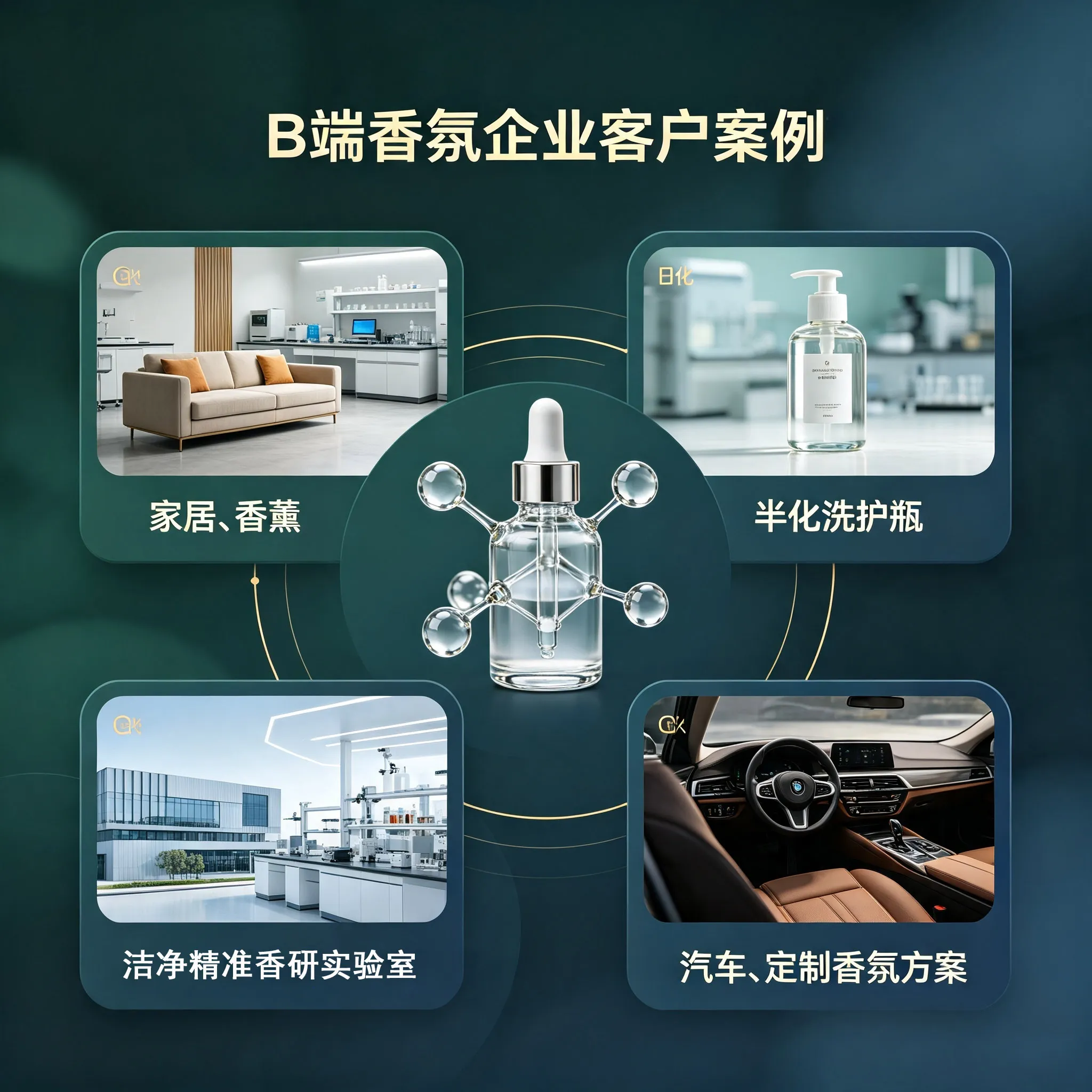 B端香氛企业客户案例